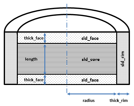 ../../_images/core_shell_bicelle_parameters.png