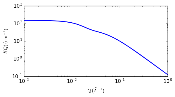 ../../_images/gauss_lorentz_gel_autogenfig.png