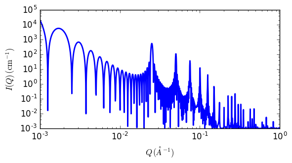 ../../_images/lamellar_stack_paracrystal_autogenfig.png