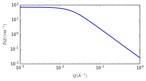 ../../_images/mono_gauss_coil_autogenfig.png