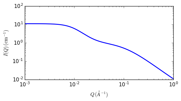 ../../_images/two_lorentzian_autogenfig.png