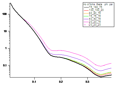 ../../_images/elliptical_cylinder_averaging.png