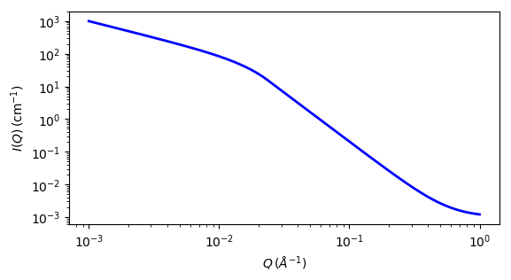 ../../_images/guinier_porod_autogenfig.png