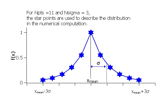 ../../../../../_images/pd_boltzmann.jpg