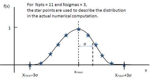 ../../../../../_images/pd_gaussian.jpg