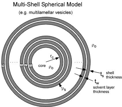 ../../_images/multi_shell_geometry.jpg