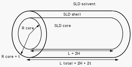 ../../_images/core_shell_cylinder_geometry.jpg