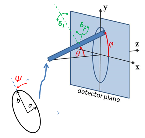 ../../../../../_images/elliptical_cylinder_angle_definition1.png