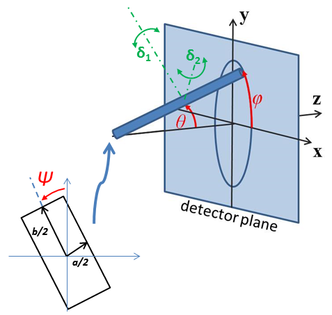 ../../_images/parallelepiped_angle_definition.png