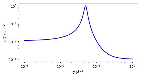 ../../_images/peak_lorentz_autogenfig.png