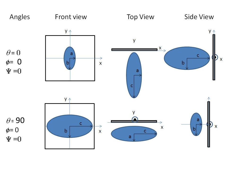 ../../_images/triaxial_ellipsoid_angle_projection.png