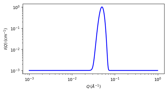 ../../_images/gaussian_peak_autogenfig.png