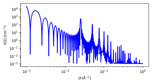 ../../_images/lamellar_stack_paracrystal_autogenfig.png