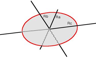 ../../_images/triaxial_ellipsoid_geometry.jpg