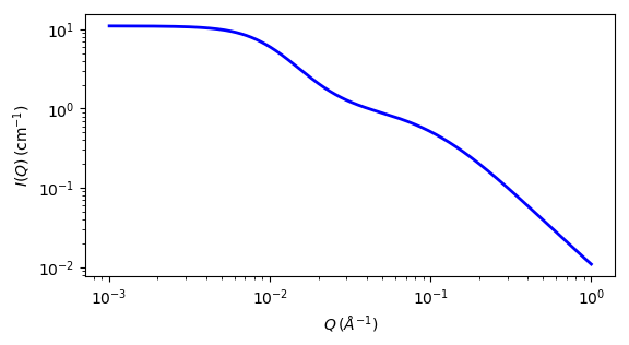 ../../_images/two_lorentzian_autogenfig.png