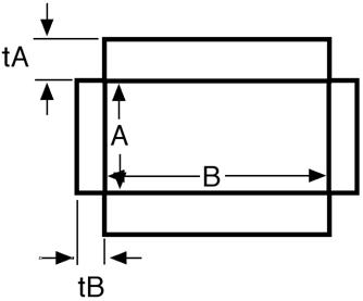 ../../_images/core_shell_parallelepiped_projection.jpg