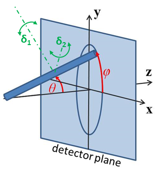 ../../_images/cylinder_angle_definition.png