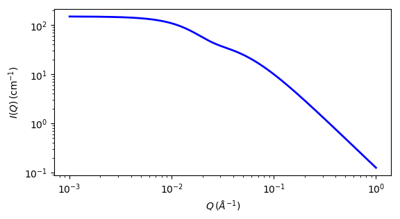 ../../_images/gauss_lorentz_gel_autogenfig.png