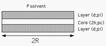 ../../_images/stacked_disks_geometry.png